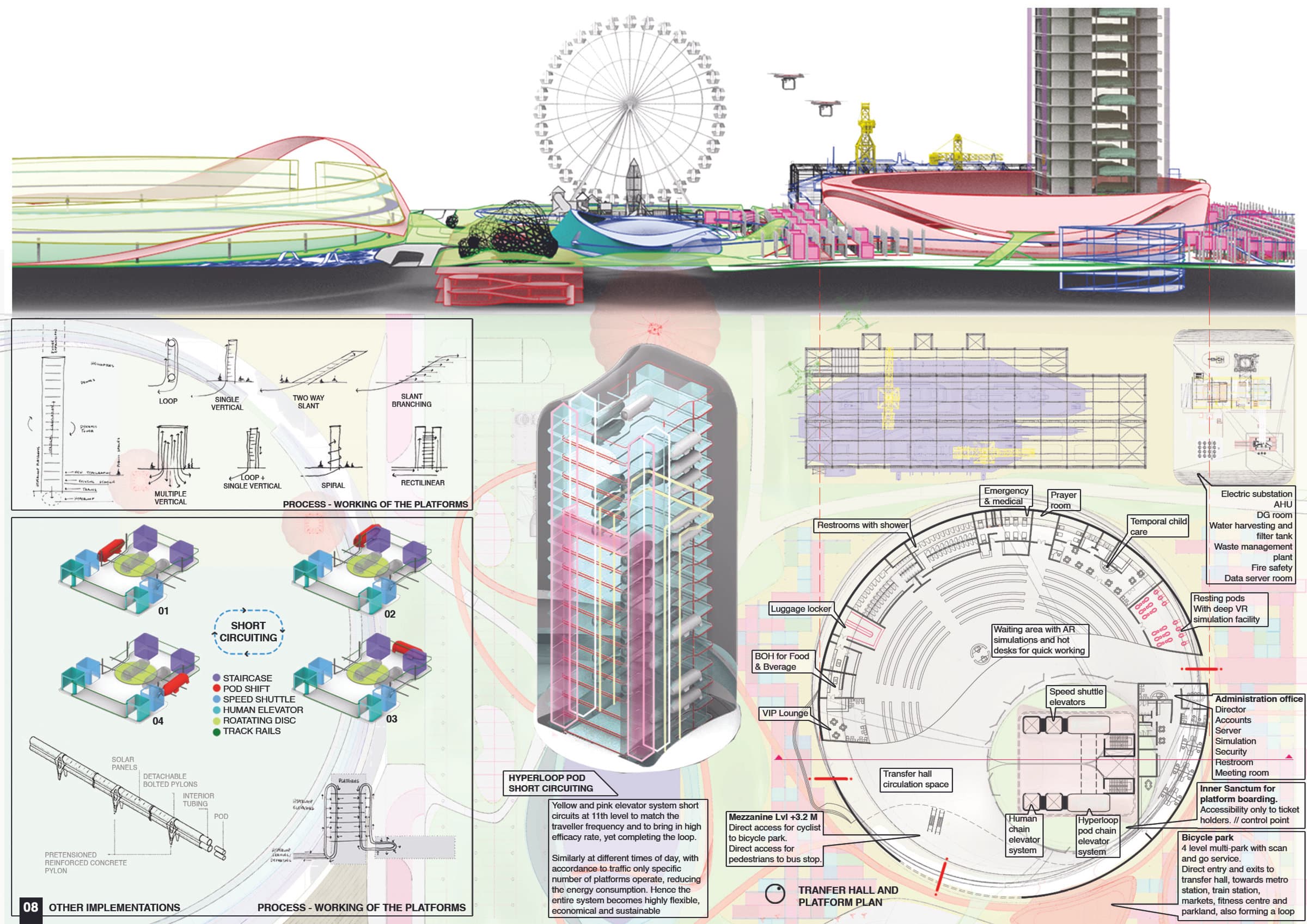 Hyperloop Terminal