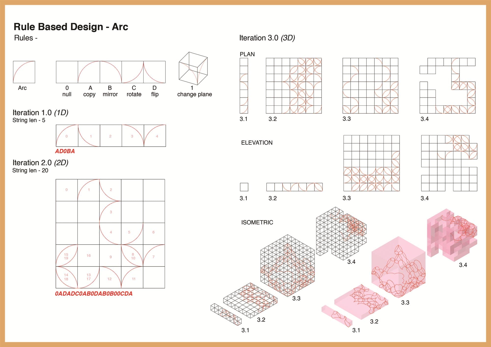 Rule-based design